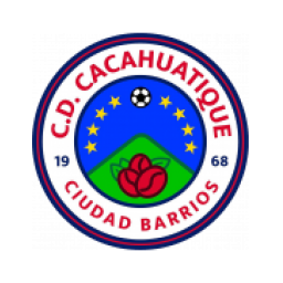 薩卡特科盧卡市政